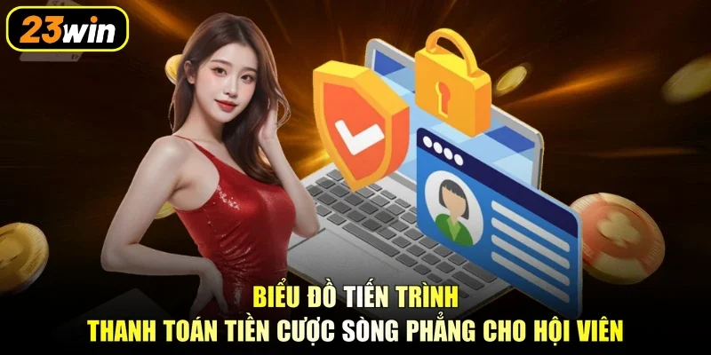Biểu đồ tiến trình thanh toán tiền cược sòng phẳng cho hội viên